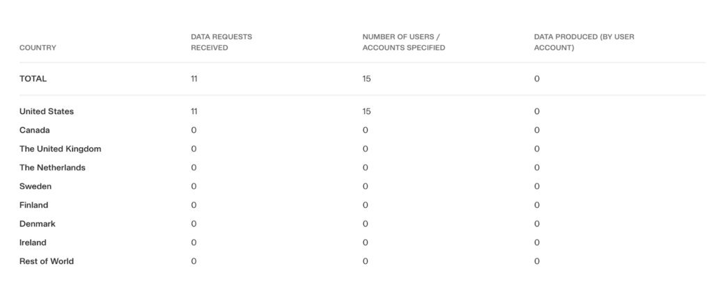 23andMe data sharing with the authorities transparency repot