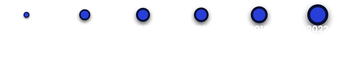Timeline Showing DeleteMe from Launch (2011) to Current (2022)