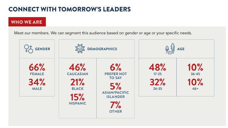 NSLS audience as per its partnership opportunities document